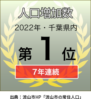 人口増加率 2022年・千葉県内 第1位 7年連続