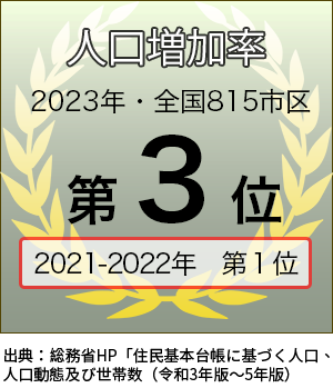 人口増加率 2022年・全国815市区 第1位 2年連続